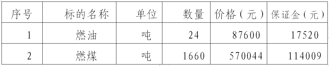 平?jīng)鲢磁馁u(mài)有限責任公司對甘肅華明電力股份有限公司燃油燃煤拍賣(mài)公告(圖1) 平?jīng)鲢磁馁u(mài)有限責任公司對甘肅華明電力股份有限公司燃油燃煤拍賣(mài)公告(圖1)