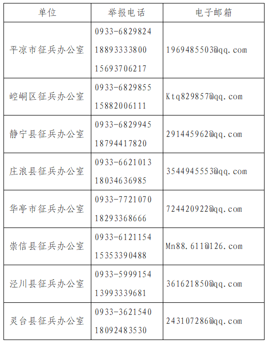 平?jīng)鍪辛疂嵳鞅o律公告(圖1) 平?jīng)鍪辛疂嵳鞅o律公告(圖1)